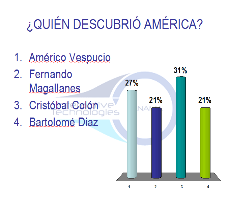 vea los resultados graficados
